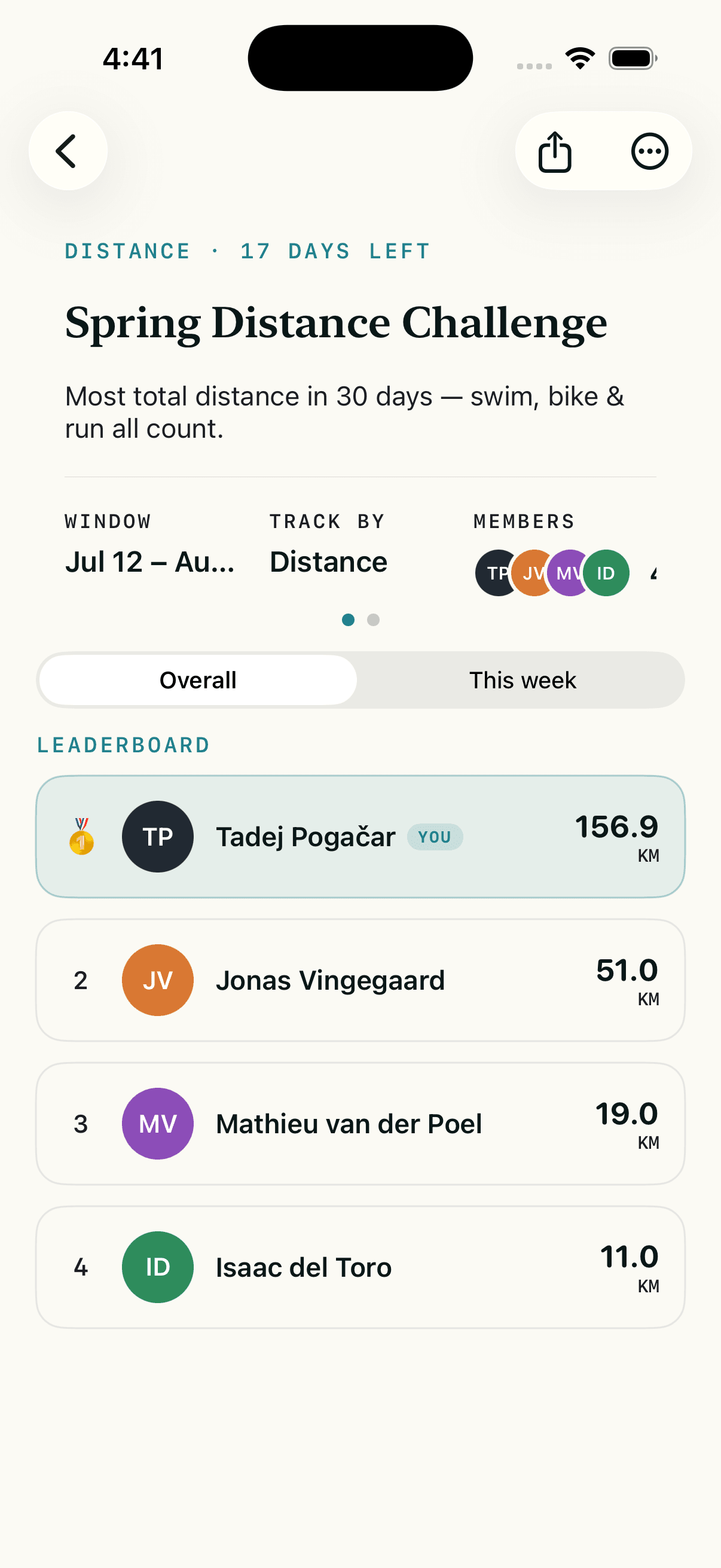 Vaast friends distance challenge leaderboard