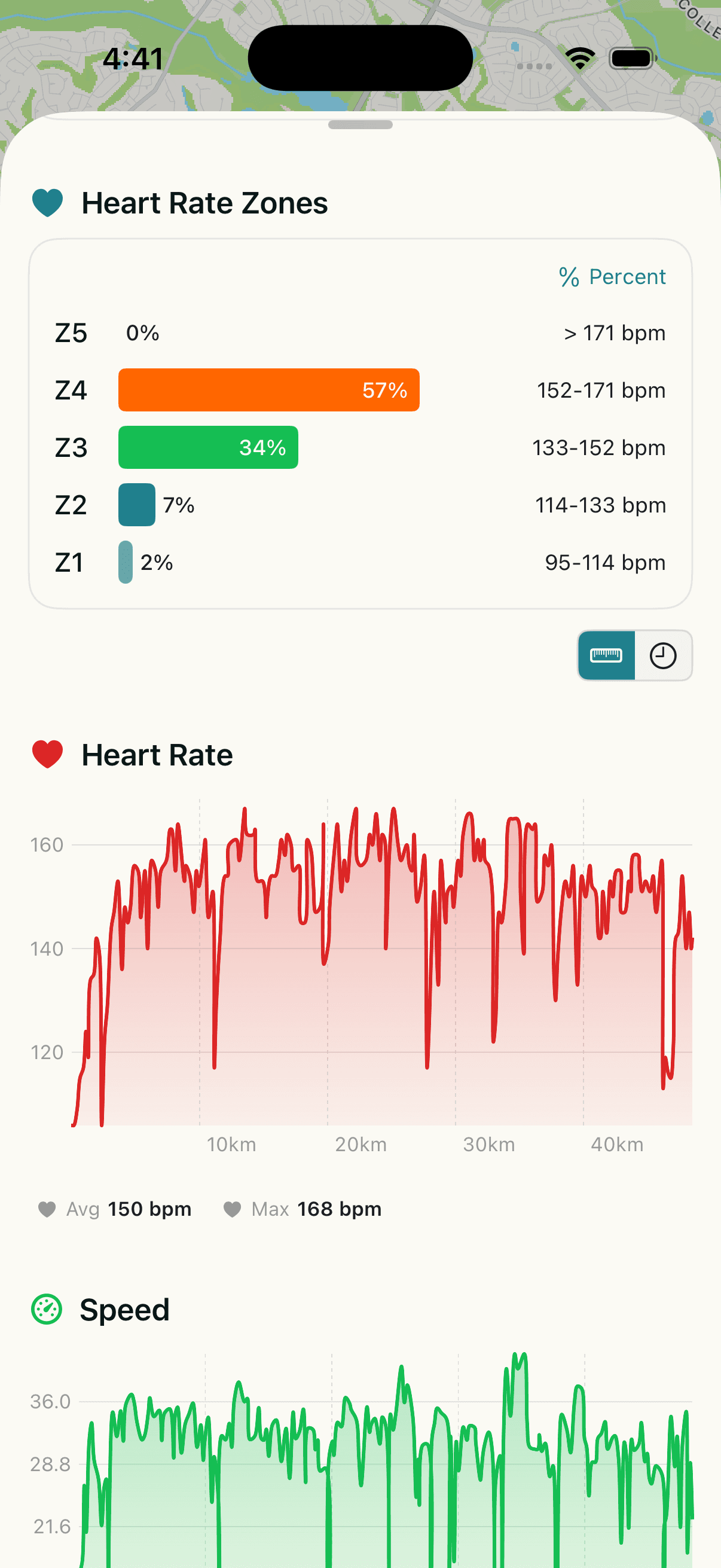 Vaast workout detail with heart-rate zones and charts